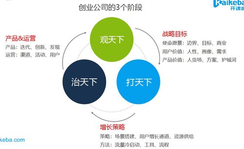 數據產品運籌帷幄 指標業務分析與數據處理服務的應用