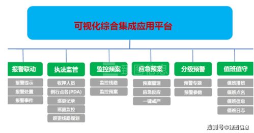 乘數(shù)字化基建東風(fēng)，以數(shù)據(jù)處理服務(wù)驅(qū)動監(jiān)所智慧化管理轉(zhuǎn)型