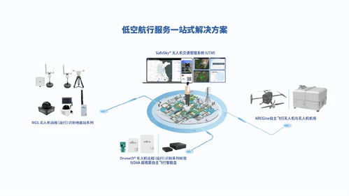 出貨量全球第一！中國無人機(jī)企業(yè)引領(lǐng)行業(yè)變革，為飛行器裝配3克“身份證”軟件系統(tǒng)