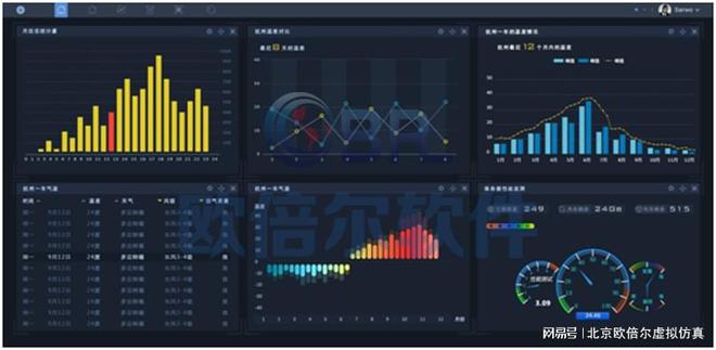 化工智慧工廠賦能現(xiàn)代化科技化教學(xué)的軟件技術(shù)開發(fā)