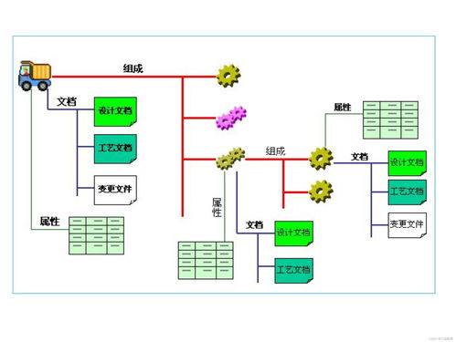 pdm系統(tǒng)在國內發(fā)展現狀怎么樣