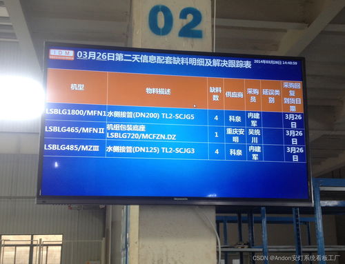 武漢安燈電子看板系統的應用與優勢