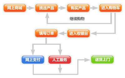 企業(yè)采購(gòu)